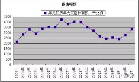 物流销售收入_合肥商贸物流开发区成首批国家示范物流园区未来五年年收入或达500亿