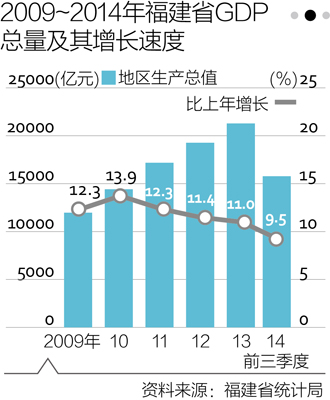 福建2020gdp总量是多少_ATFX 2020中国GDP增速2.3 ,总量101万亿元