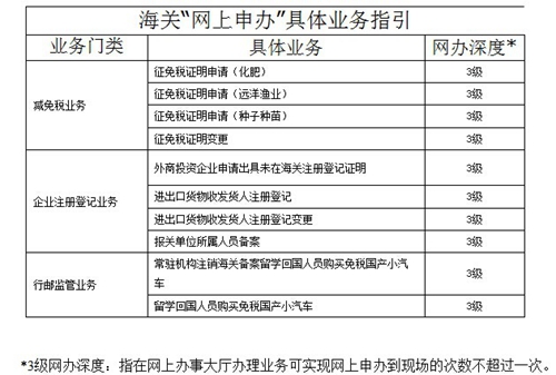 广州海关试行网上申办 足不出户办理海关