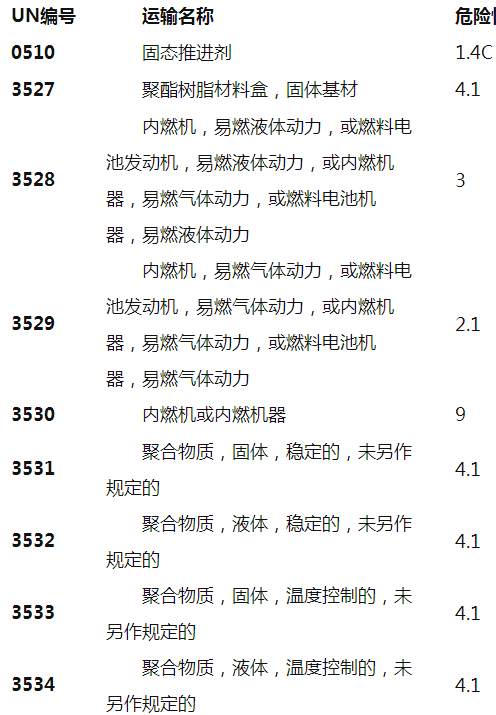 新版海运危规主要技术修订解读,2018年1月强