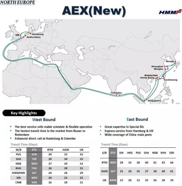 为此,在新的一年,hmm推出全新自主运营的欧洲航线aex,连接韩国,中国