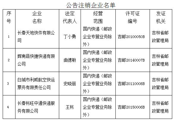 吉林省四家快递公司经营许可被注销(附图)