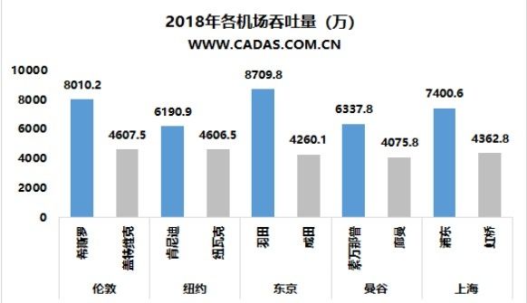 亚洲城市人口排名_2013 2014年中国最新各大城市人口数量排名含人均GDP