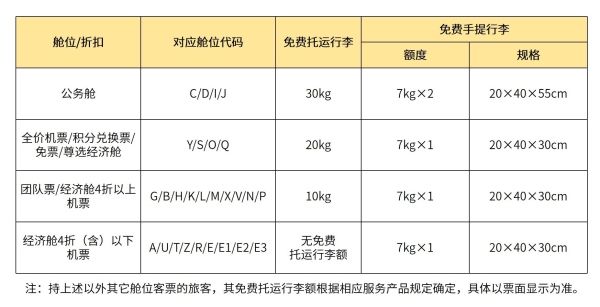 漫威宇宙电影合集 7月1日起，乌航将取消国内航班经济舱免费餐食（附图）