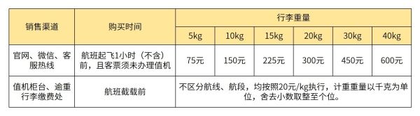 漫威宇宙电影合集 7月1日起，乌航将取消国内航班经济舱免费餐食（附图）