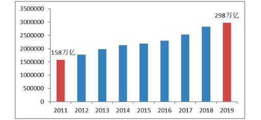 2020年物流GDp_2020年中国gdp变化图(2)