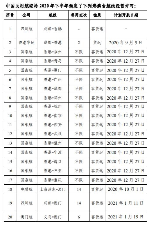 國(guó)泰航空(CX)已獲得中國(guó)民航局的批準(zhǔn)，可以運(yùn)營(yíng)國(guó)泰港龍航空(KA)此前的大部分航線