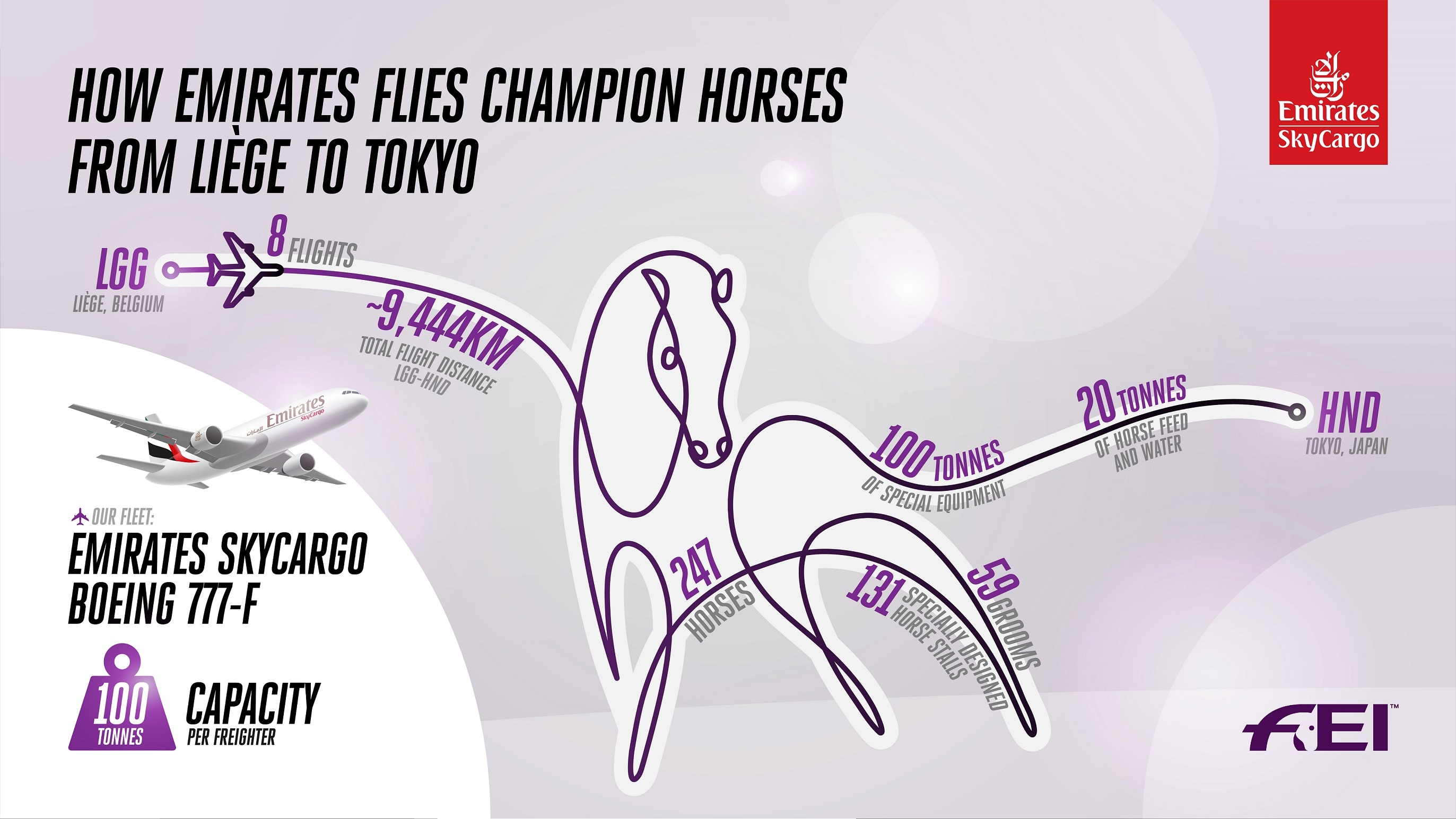 首架载有36匹马术比赛用马的航班已抵达东京羽田国际机场
-深圳货运公司