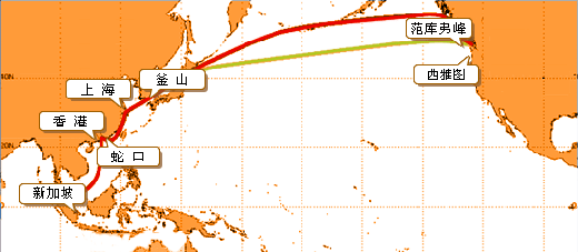 世界主要海运航线概况(四)