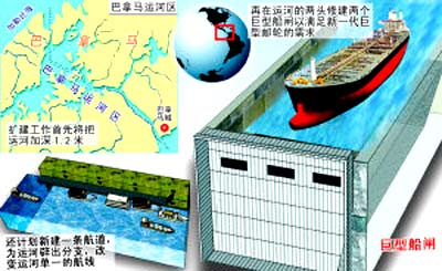 巴拿马运河的扩建计划示意图