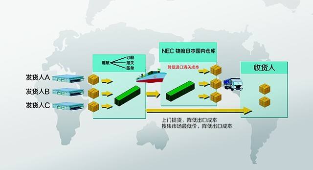 货代中最全的ddu与ddp异同点 附图 名企动态 锦程物流网